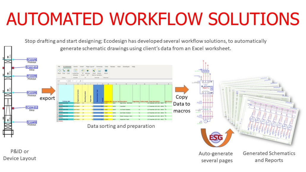 AUTOMATED WORKFLOW SOLTIONS - Ecodesign & Automation Limited | E-plan ...